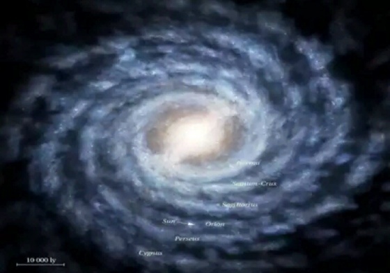 Matahari dan bumi kita berada pada salah satu lengan dari Galaksi Bimasakti yang berbentuk spiral seperti diatas (tanda panah ). Matahari beredar mengelilingi pusat Galaksi Bimasakti untuk satu kali putaran memerlukan waktu kurang lebih 200 juta tahun. Didalam Galaksi Bimasakti ini terdapat kurang lebih 200 milyar bintang yang setara bahkan lebih besar dari matahari.